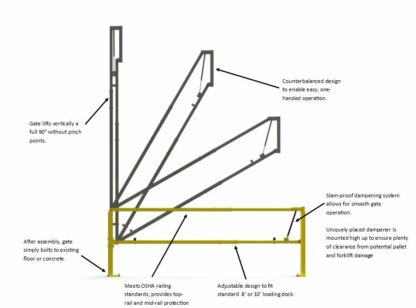 Loading Dock Safety Gate - Image 2